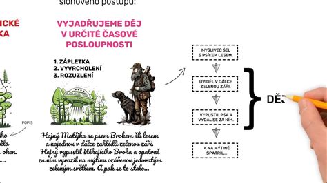 Schéma ideálneho zloženia rečníckeho dua na slávnostnej udalosti