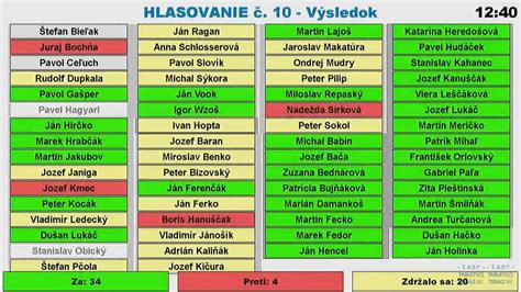 Schéma historického vývoja študijných odborov hotelovej školy