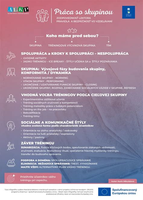 Infografika so štruktúrou príhovoru