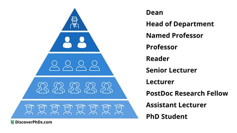 Grafika: Hierarchy of academic and professional titles in formal address