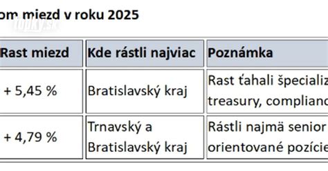 Infolgrafika zobrazujúca rozdiely vianočných zvykov naprieč slovenskými regiónmi (západ, stred, východ)