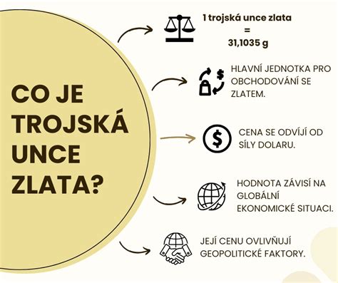 Infografika zobrazujúca historický význam zlata ako uchovávateľa hodnoty