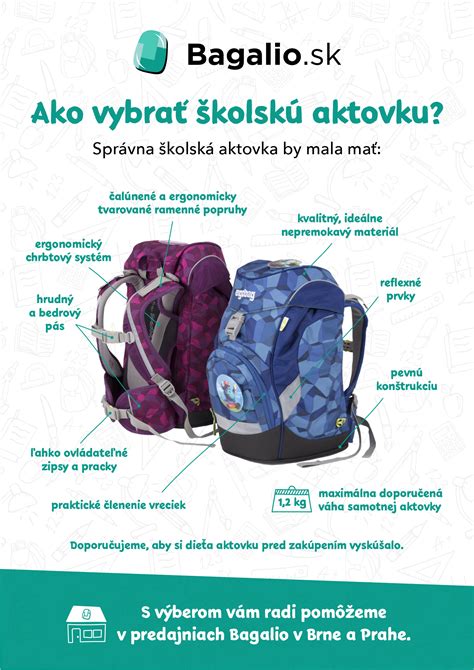 Infografika správneho výberu školského batohu