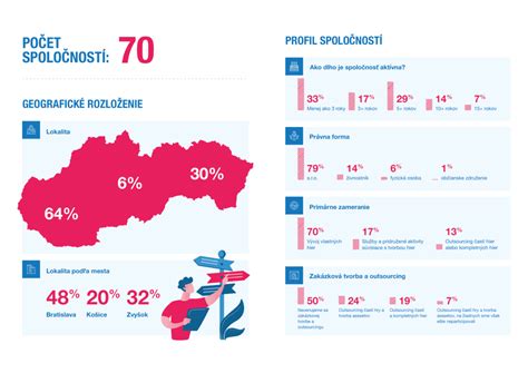 infografika: úloha učiteľa v spoločnosti