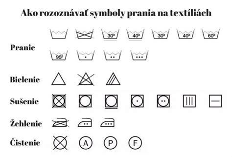 Symboly pre údržbu textilu na štítku (ručné pranie, nebieliť, nesušiť v sušičke, žehliť na nízkej teplote)