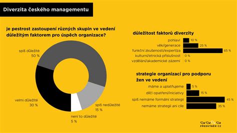 Infografika porovnávajúca cestu legitímneho používateľa a bota cez bezpečnostné mechanizmy systému
