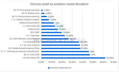 Infografika: Prehľad sviatkov so zákazom maloobchodného predaja a ich výnimky