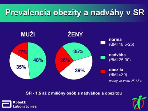 Infografika: Porovnanie civilného a cirkevného sobáša.