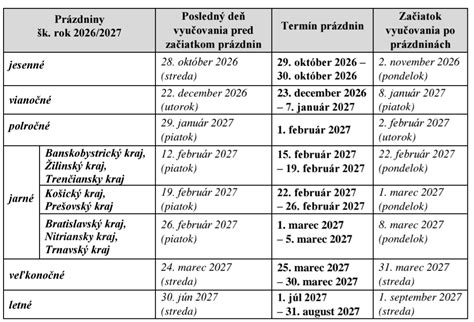 Prehľadný grafický kalendár školských prázdnin