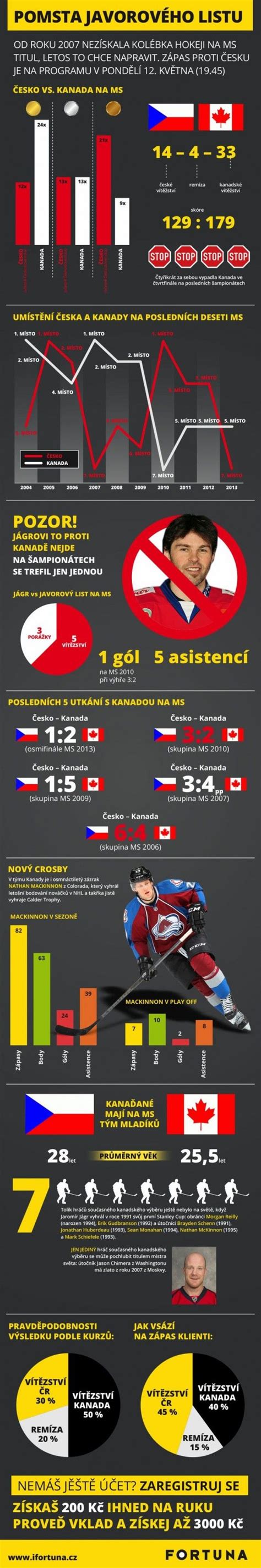 infografika: štruktúra ideálneho ďakovného listu