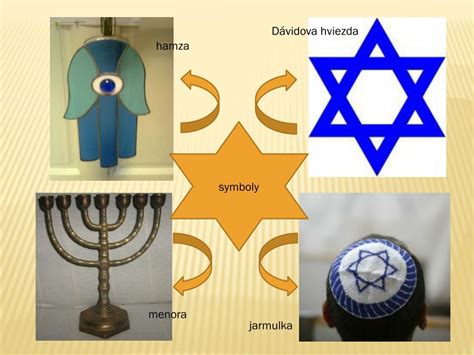 ilustrácia synagógy a tradičných židovských symbolov ako menora či tóra