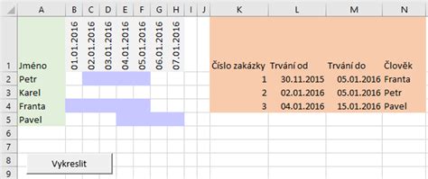 Schéma line-upu vystupujúcich umelcov podľa časového harmonogramu