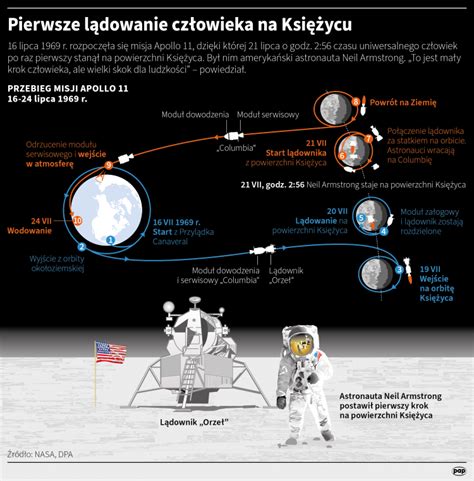 Archívna snímka astronauta Buzza Aldrina zostupujúceho po rebríku z lunárneho modulu na povrch Mesiaca