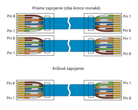Schéma koaxiálneho kábla