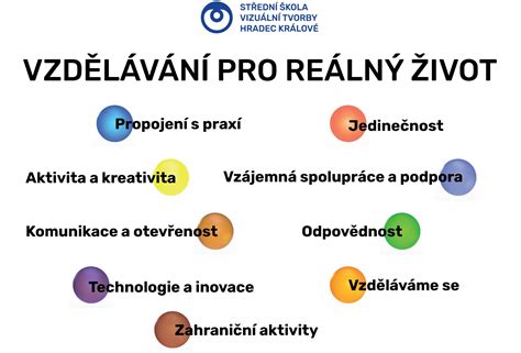Infografika znázorňujúca hodnoty školy: vzájomná dôvera, rešpekt, vedomosti a spolupráca