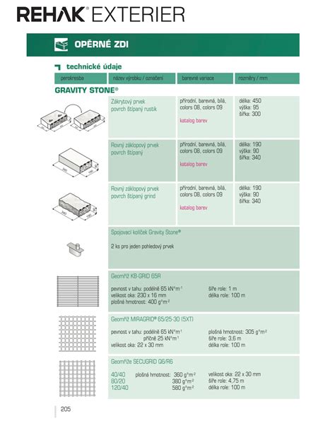 Rôzne typy a farebné prevedenia Christmas Crackers, vrátane súprav DIY a luxusných variantov