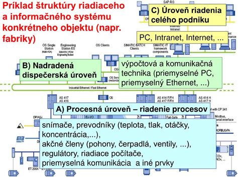 Príklad štruktúry informačného letáku