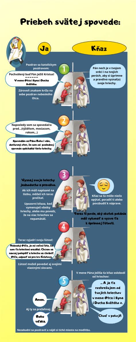 Inforgrafika znázorňujúca sedem sviatostí Katolíckej cirkvi rozdelených do troch skupín: iniciácia, uzdravenie a služba