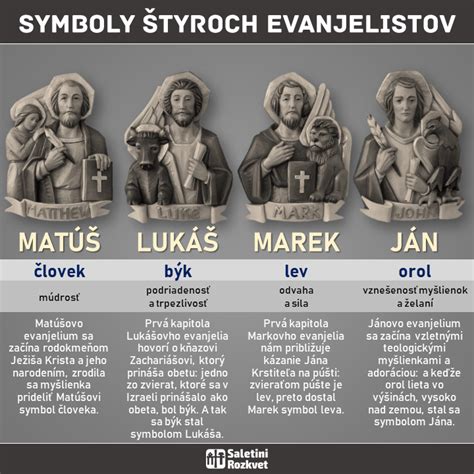 Ilustrácia Biblie a štyroch evanjelistov