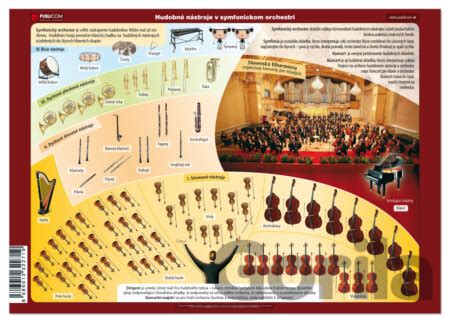 Schéma rozloženia nástrojov v dychovom orchestri
