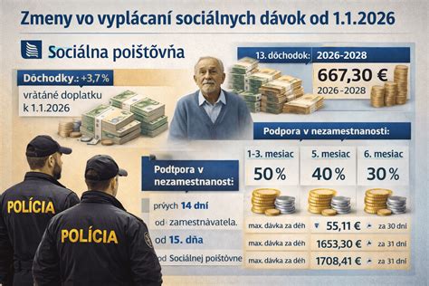 infografika: Proces výplaty sociálnych dávok a dôchodkov na Slovensku s vyznačením úradov a metód doručenia