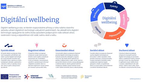 infografika: typy darčekových poukazov (digitálny vs. fyzický) a možnosti ich využitia