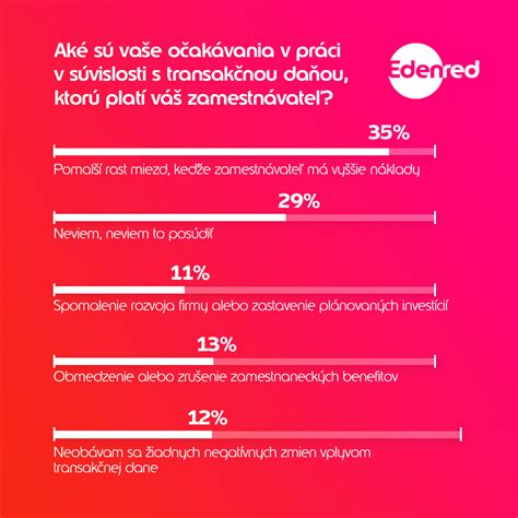 infografika rozdelenia zamestnaneckých benefitov na peňažné a nepeňažné s vyznačením daňových dopadov