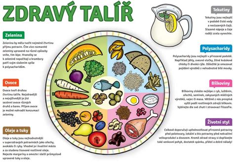 Infografika zobrazujúca možné zdravotné problémy spojené s menom Diana a odporúčania pre zdravý životný štýl