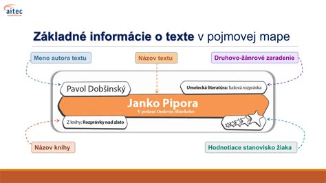 Vzorky profesionálne vytlačených pozvánok s rôznymi technikami