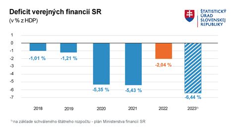 grafické znázornenie ekonomickej stability a konsolidácie štátneho rozpočtu