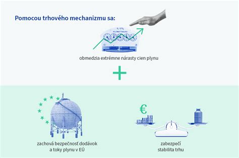 infografika znázorňujúca proces zapojenia sa do spotrebiteľskej súťaže