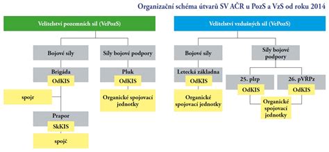 Schéma plánovania eventu: od stanovenia rozpočtu a cieľov až po výber termínu a pozvánky