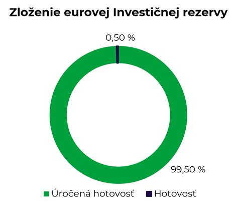 Schéma distribúcie eurovej hotovosti a predzásobenia komerčných subjektov