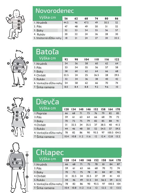 Infografika zobrazujúca typické rozmery detských kostýmov a ich zodpovednosť k veku.