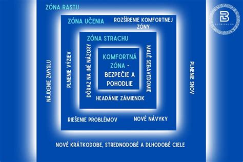 schéma: rozdelenie priestoru na herné zóny (tvorivá zóna, tanečný parket, fotokútik)