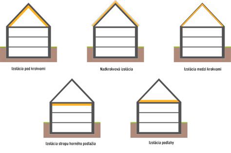 Infografika: Rôzne typy stavebníc a ich výhody