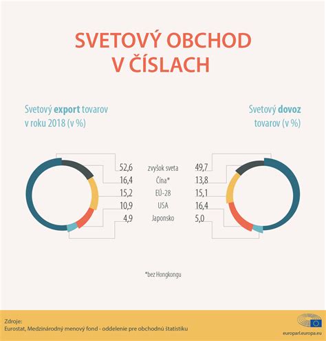 Infografika zobrazujúca vlastnosti a charakteristiky nositeľov mena Branislav