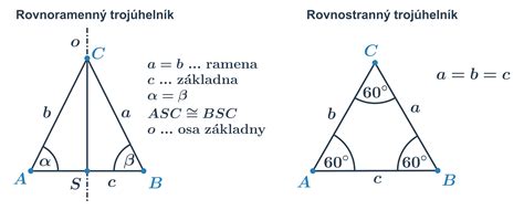 Schéma: Dva typy tvorby ROM tretej strany