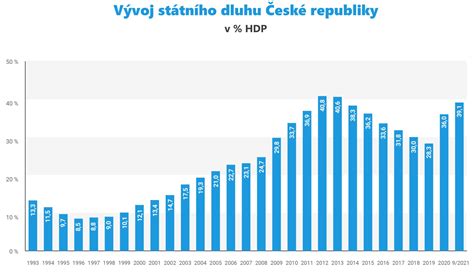 infografika s časovým harmonogramom prípravy oslavy (od stanovenia rozpočtu až po deň D)