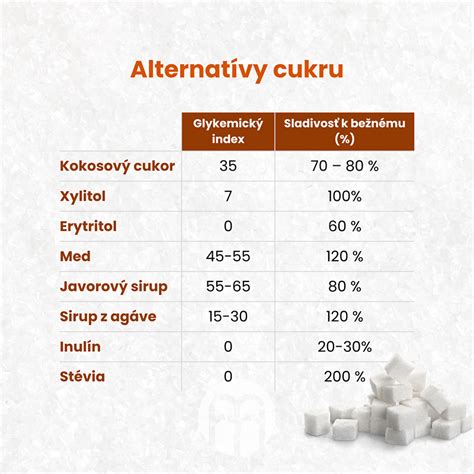 Inforgrafika: porovnanie nutričných hodnôt biely cukor vs. xylitol