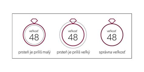 Infografika: Kroky pri výbere zásnubného prsteňa (veľkosť, štýl, rozpočet)