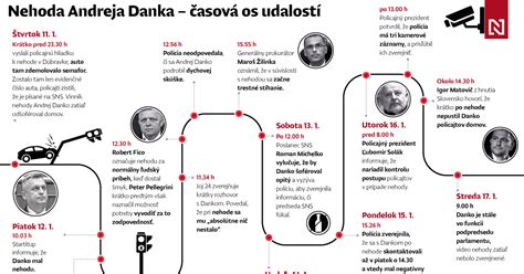 Informačná grafika zobrazujúca časovú os kľúčových udalostí roku 1989 od protestov až po zvolenie Václava Havla za prezidenta.