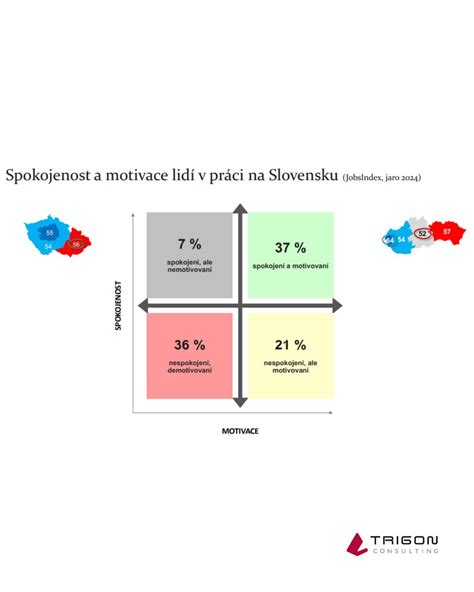 infografika s prehľadom štatistík rozvodovosti na Slovensku