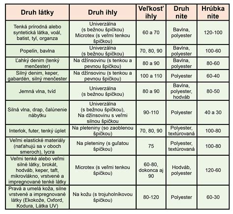 Grafická schéma znázorňujúca výber farby nite a umiestnenie textu na košieľke