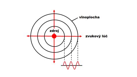 Grafika symbolizujúca plagiátorstvo a jeho spoločenské dôsledky