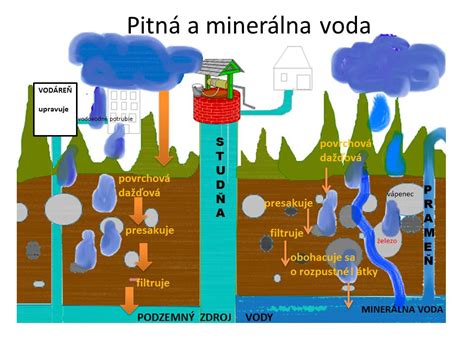 zdroj sírovodíkovej minerálnej vody