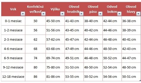 Prehľadná tabuľka najobľúbenejších detských kostýmov rozdelená podľa kategórií