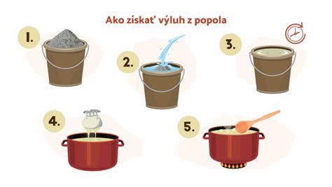 Schéma pôstnych období a symbolika popola ako znaku pokánia