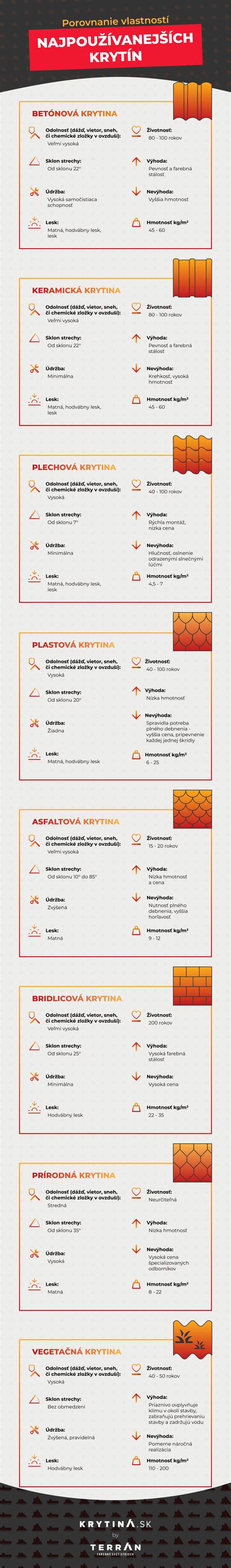 Grafická infografika: Porovnanie vlastností skladacích a banketových stolov