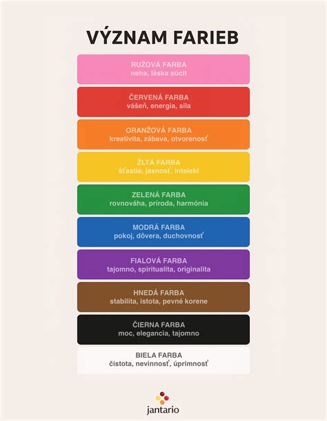 Infografika symboliky farieb sviečok (červená, biela, zelená, zlatá, fialová)